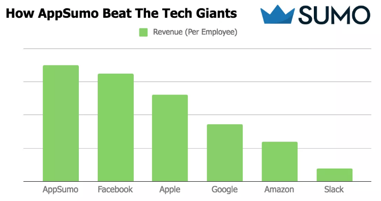 You are currently viewing [GET] AppSumo’s Multimillion Dollar Marketing Playbook Download