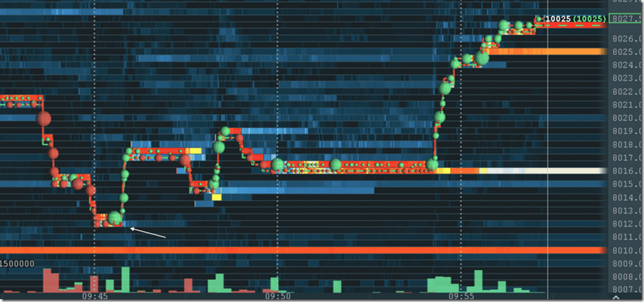 You are currently viewing Bitcoin Trading Practice – Order Flow Outsmart the Market Maker Download