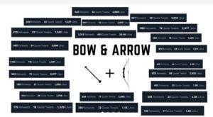 Read more about the article Bow & Arrow (Core Version) – A Ghostwriter’s Thousand Dollar Tweets Rules Download