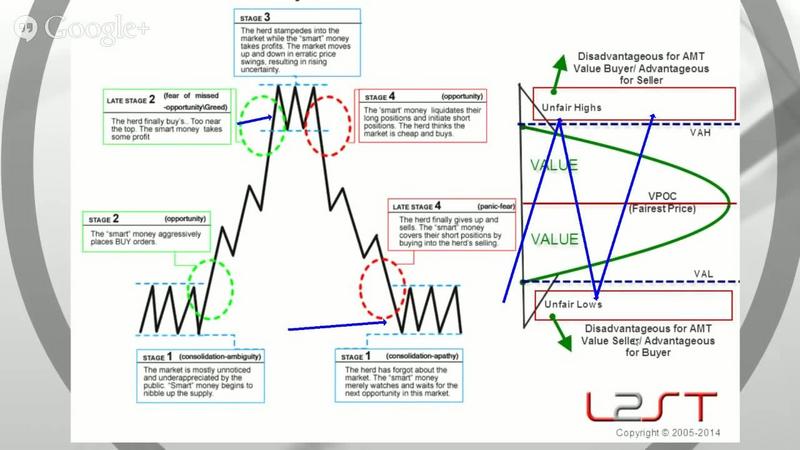 You are currently viewing [SUPER HOT SHARE] Brian & Kam – Trading with Auction Market Theory and Volume Profiles Download