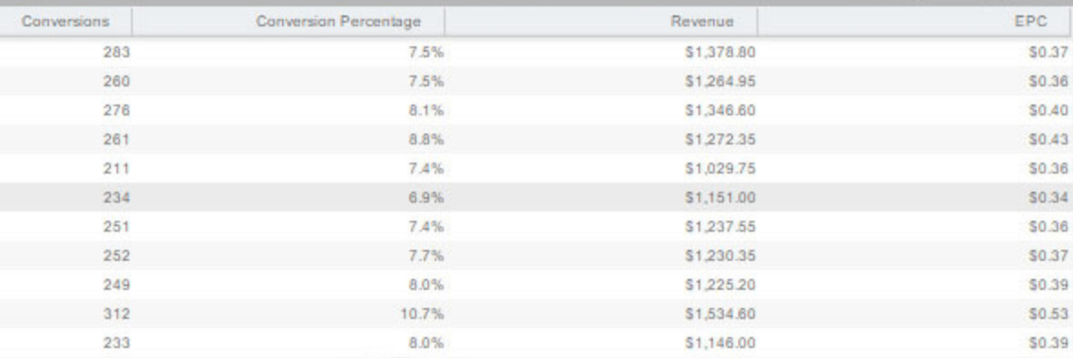 You are currently viewing [GET] CPA Bing Blazers + DFY Campaigns OTOs – Turn $5 Into $1500 Per Day Free Download