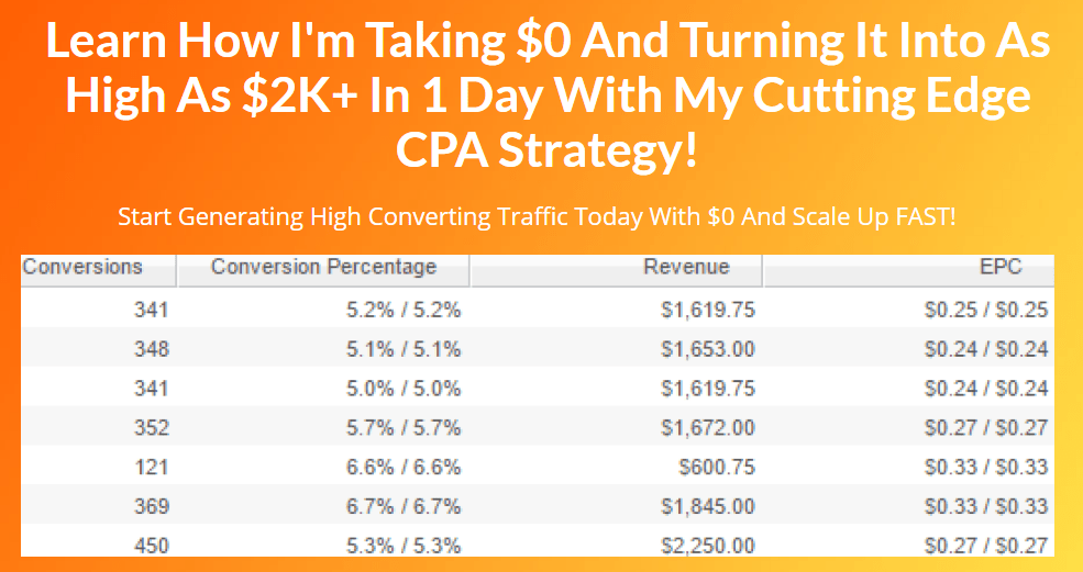 You are currently viewing CPA Dash + OTOs – How We’re Scaling $5 Ads Into $8K+ Per Month Revenue Free Download