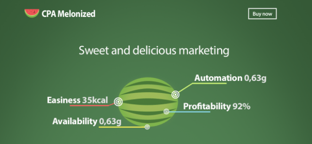 You are currently viewing CPA Melonized – How to make $50 daily with CPA and Targeted Traffic Free Download