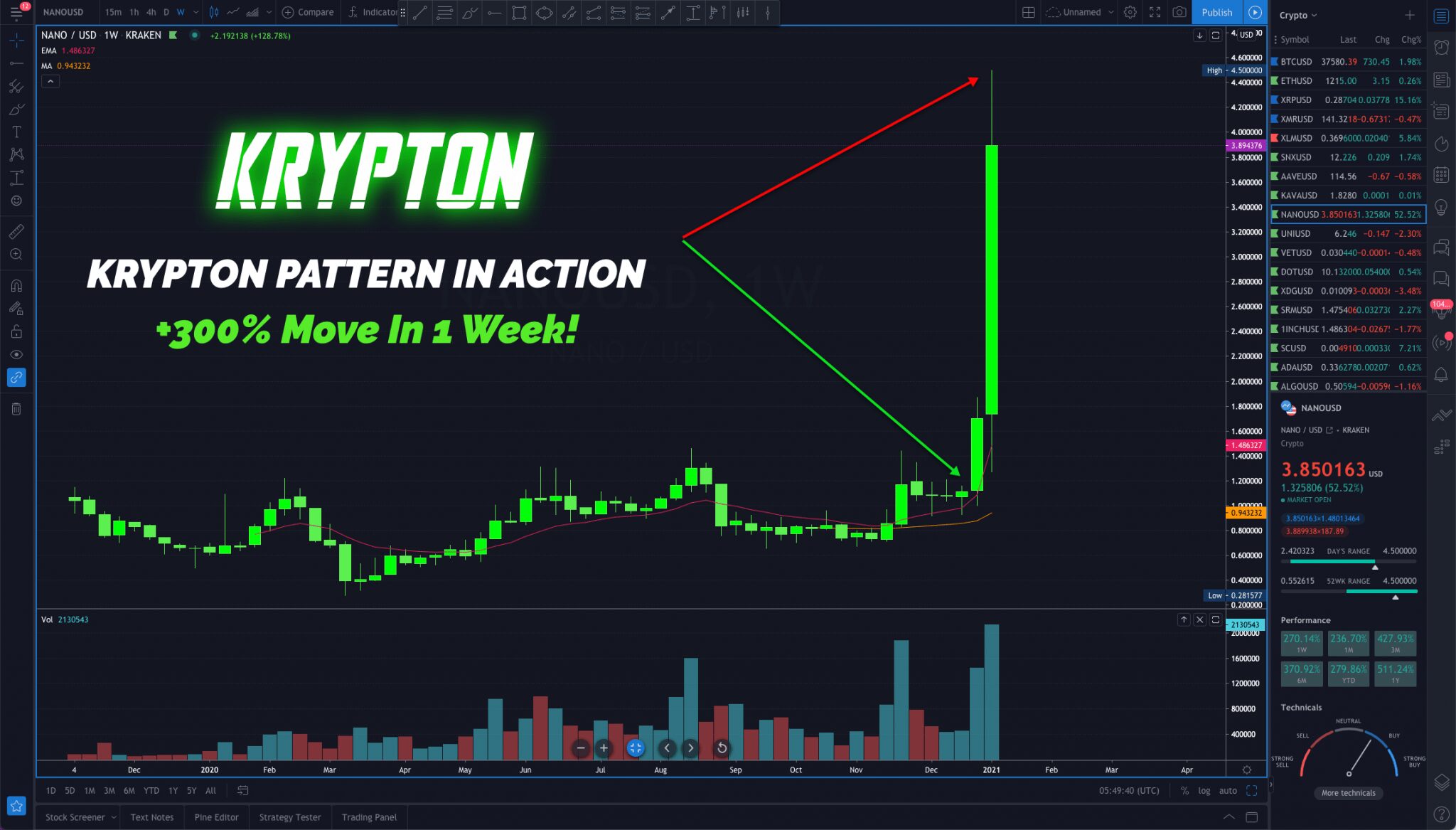 You are currently viewing Cameron Fous – The Krypton Crypto System 2021 Free Download