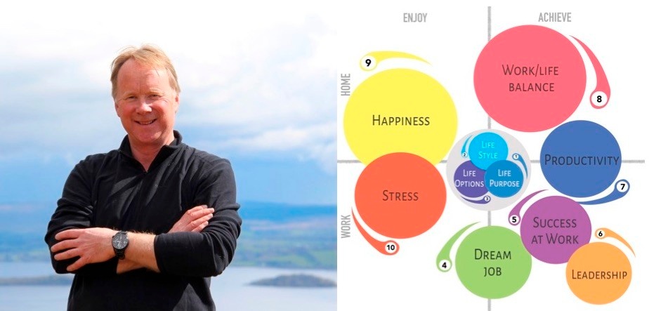 You are currently viewing Chris Croft – The Life Skills Collection Download