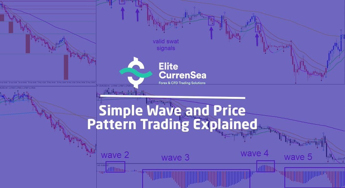 You are currently viewing [SUPER HOT SHARE] Chris Svorcik – Simple Wave Analysis and Trading Download
