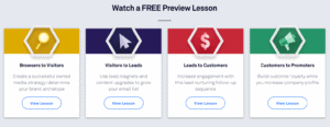 Read more about the article Convertedu Leadpages – Conversion Marketing Certification Download