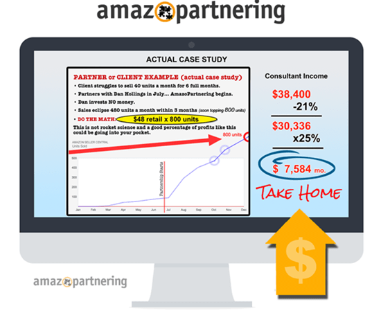 You are currently viewing [GET] Dan Hollings – AmazoPartnering Download
