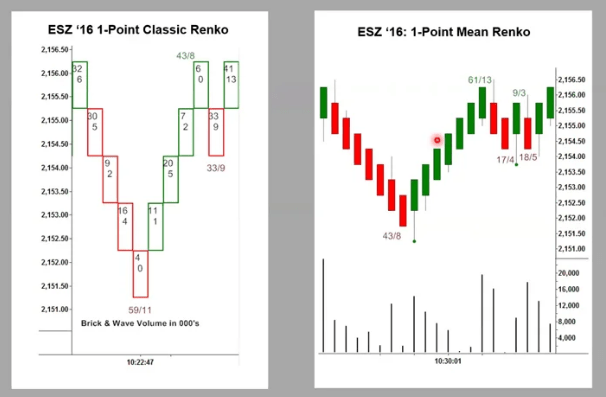 You are currently viewing David Weis – Weis on Wyckoff Renko Charts Free Download