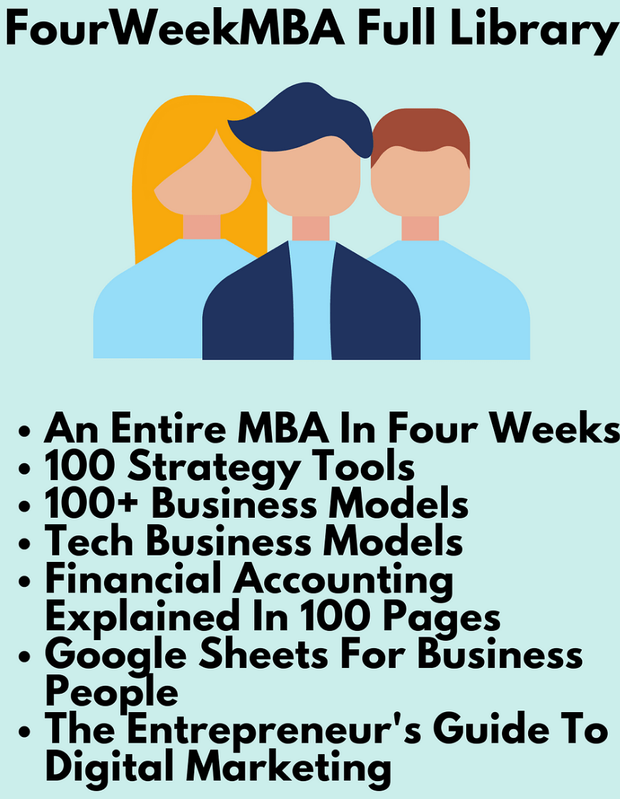 You are currently viewing FourWeekMBA – Full Library Update 1 Download