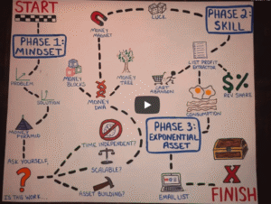 Read more about the article Ian Stanley – Exponential Income Skill Download