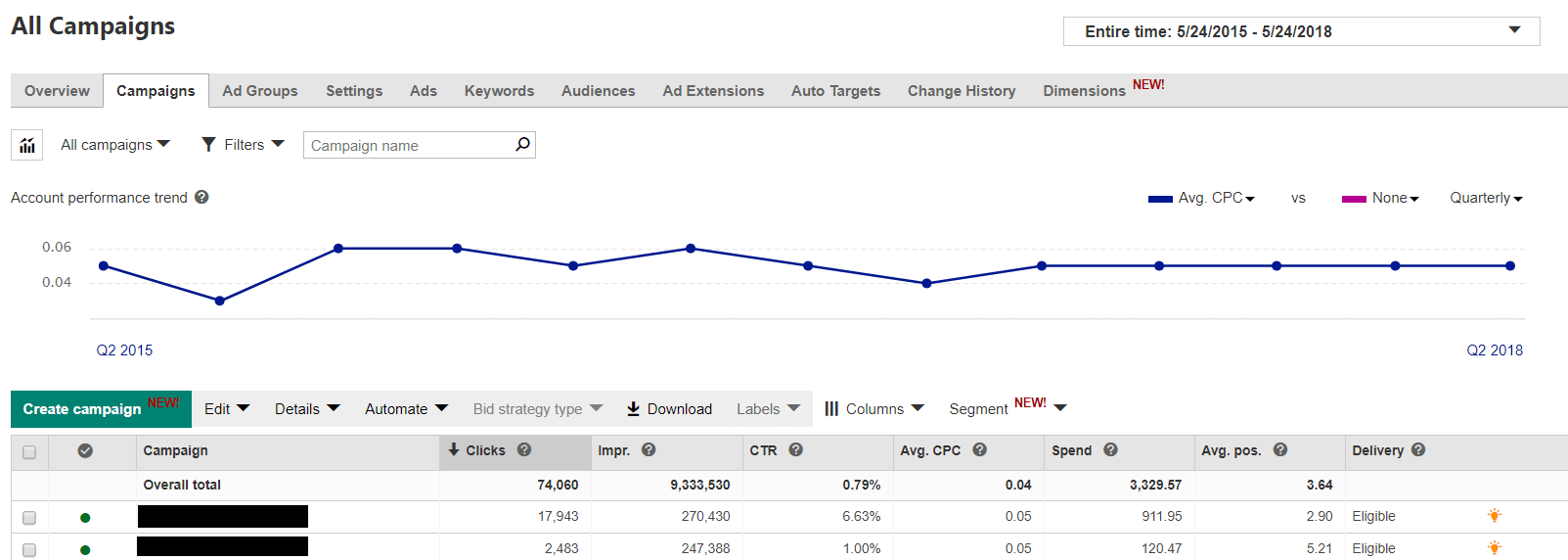 You are currently viewing [SUPER HOT SHARE] Kody Karppinen – Bing Ads Training Download