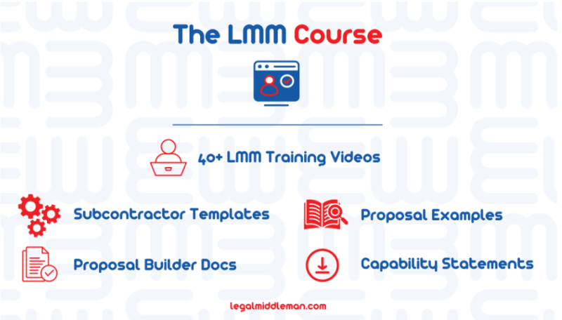 You are currently viewing Learngovcon – The Legal Middleman Method (Course) Download