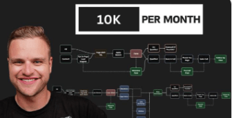 You are currently viewing Matthew Larsen – 10k Per Month Download