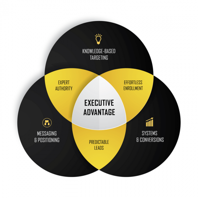 You are currently viewing Mitch Gonsalves – Executive Advantage Download