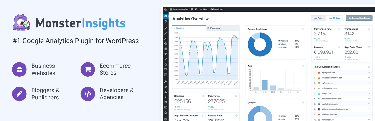 You are currently viewing Monster Insights – The Best WordPress Analytics Plugin Plus Addons Free Download