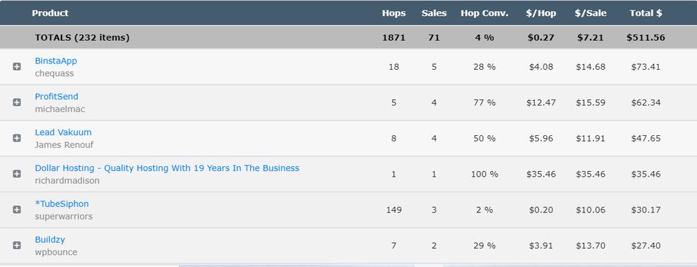You are currently viewing Profit Madness – Launch 16 April 2021 Free Download