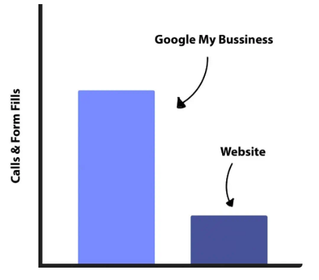 You are currently viewing Rank Your Local Business On Google’s Map-Pack + GMB Framework Download