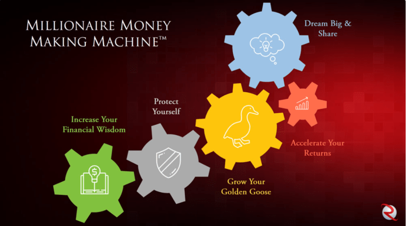 You are currently viewing Robert Rolith – Millionaire Money Making Machine Download