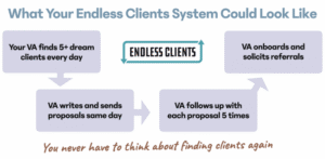 Read more about the article Robert Williams – Endless Clients Download