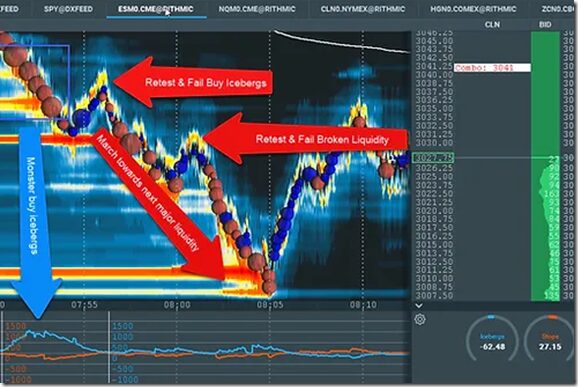 You are currently viewing Scott Pulcini – SI Stop- Iceberg Indicator Trading Setup and Education Course Download