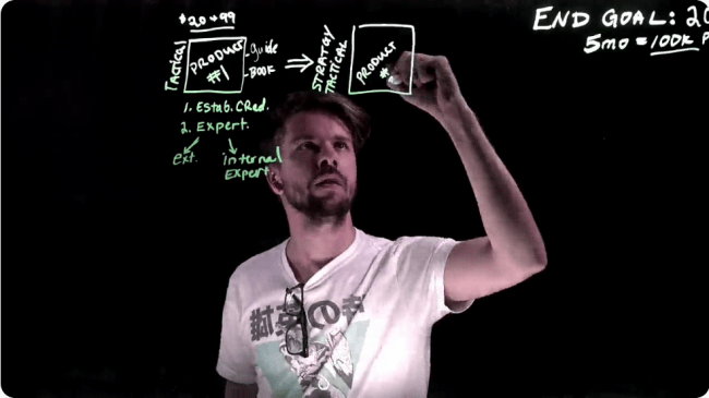 You are currently viewing Sean Vosler – Entrepreneur Club + Bonus Download