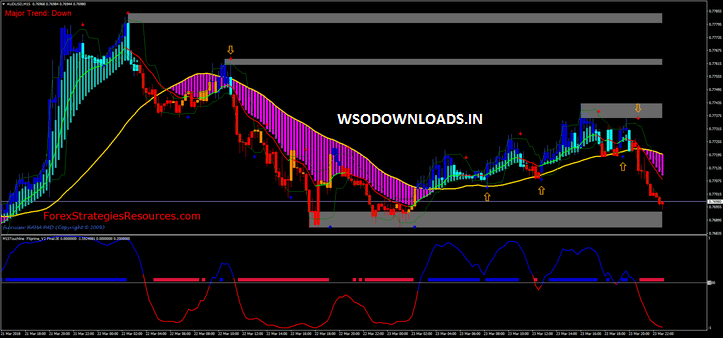 You are currently viewing [GET] Sniper Trader Forex System Download