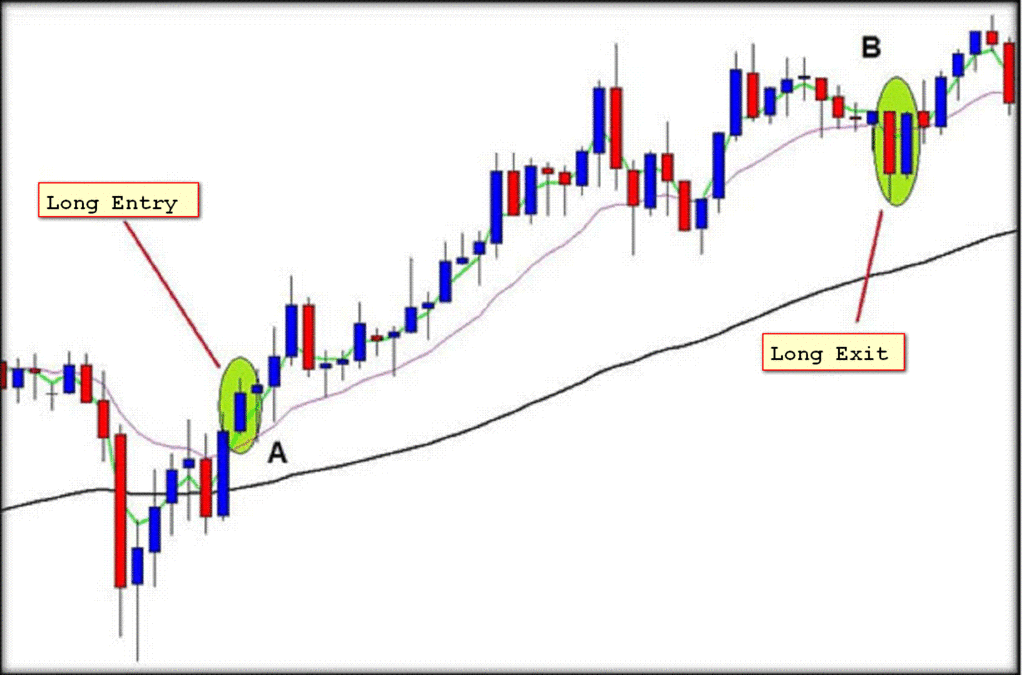 You are currently viewing Technical Analisys King of Forex – THE FULL EMA STRATEGY Free Download