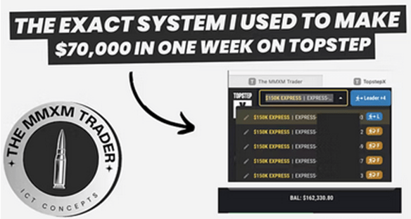 You are currently viewing The MMXM Traders – NQ Mastery Course 2025 Download