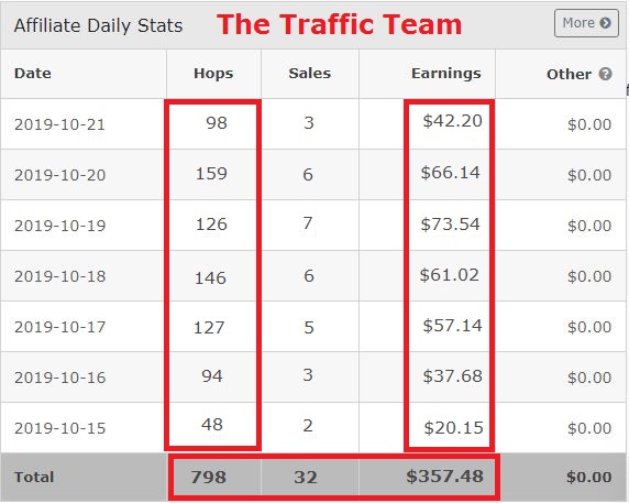 You are currently viewing [GET] Viral Traffic Trigger [$50-$80 In Daily Sales] Download