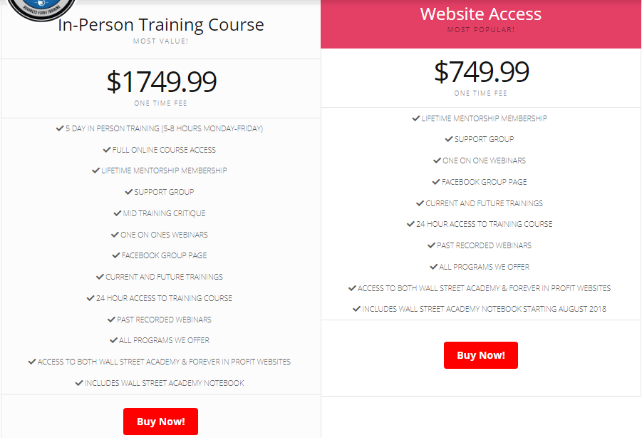You are currently viewing [SUPER HOT SHARE] Wall Street Academy Training Course Download