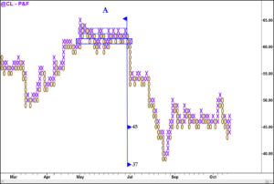 Read more about the article Wyckoff – Point & Figure Charting Free Download