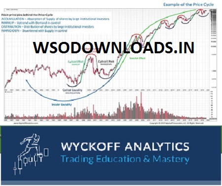 You are currently viewing [SUPER HOT SHARE] Wyckoff Trading Course – Wyckoff Analytics – SPRING 2019 Download