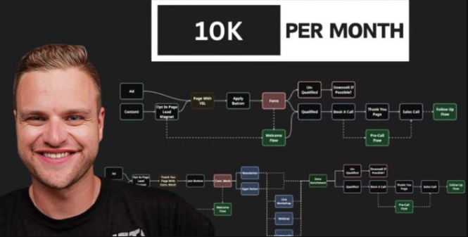 You are currently viewing 10k Per Month by Matthew Larsen